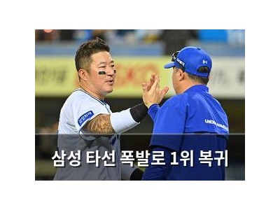삼성 타선 폭발로 1위 복귀