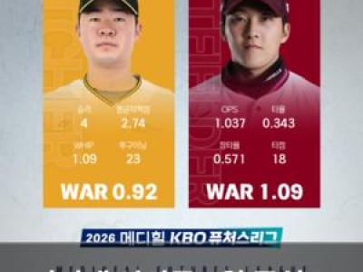김민재 원성준 5월 퓨처스 루키상 수상