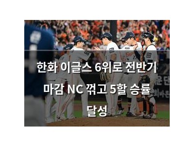 한화 이글스 6위로 전반기 마감 NC 꺾고 5할 승률 달성