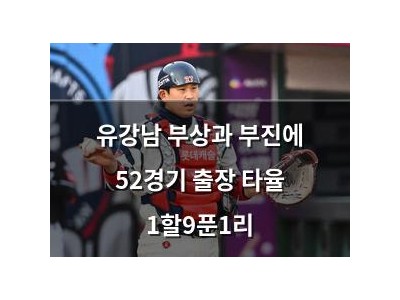 유강남 부상과 부진에 52경기 출장 타율 1할9푼1리